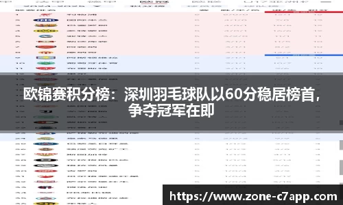 欧锦赛积分榜：深圳羽毛球队以60分稳居榜首，争夺冠军在即